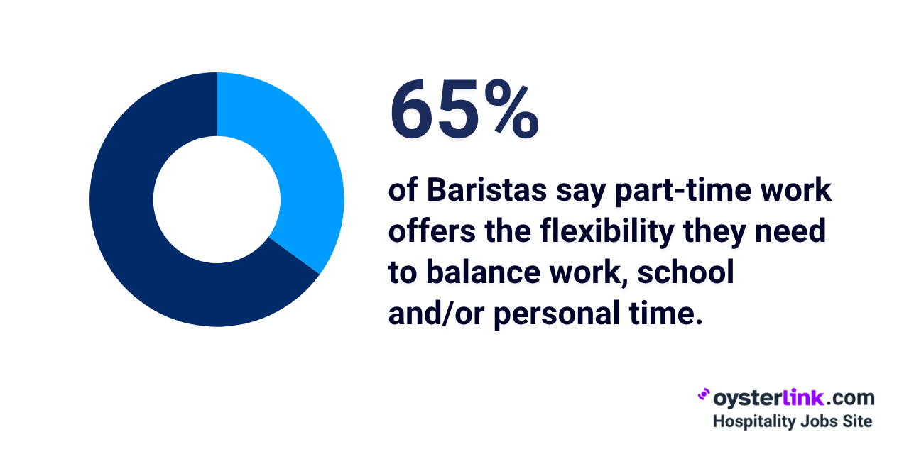 barista schedule flexibility preference